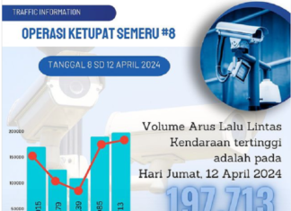 Selama Libur Lebaran Sebanyak 1.069.522 Kendaraan Masuk Kota Wisata Batu
