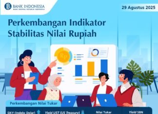 Indikator Stabilitas Nilai Rupiah