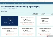 BGN Luncurkan Aplikasi Reviu Menu MBG untuk Guru Nilai Kualitas MBG