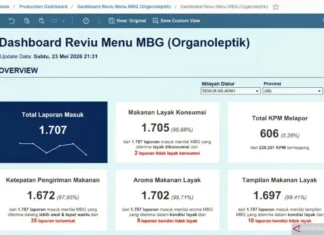 BGN Luncurkan Aplikasi Reviu Menu MBG untuk Guru Nilai Kualitas MBG
