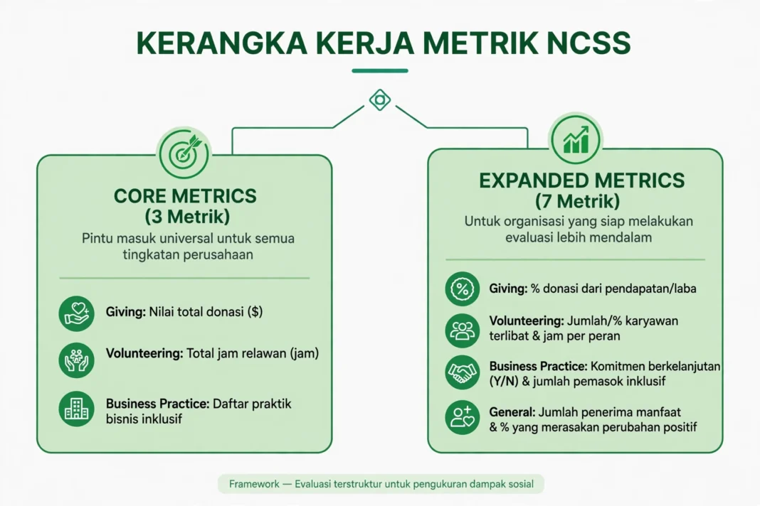Kerangka Kerja Metrik NCSS