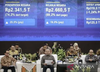 Penerimaan Pajak Rp1.607,6 Triliun per September, Tumbuh 24,1 Persen